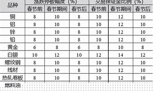 期货金(期货金九银十)_https://www.czdghg.com_大商所_第1张