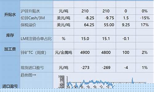东亚期货收入(东亚期货是正规的国内期货公司吗)_http://www.czdghg.com_郑商所_第1张