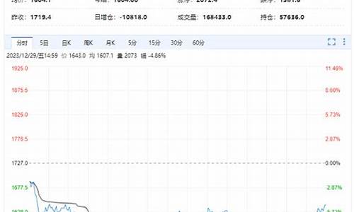 期货是红海(红海航运期货)_https://www.czdghg.com_中金所_第1张