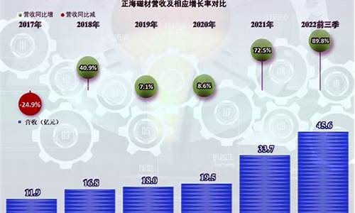 磁材期货(磁性材料期货)_https://www.czdghg.com_郑商所_第1张