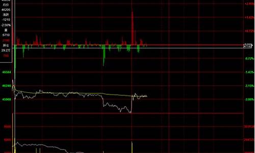 期货分时图怎么看(期货分时图怎么看趋势)_https://www.czdghg.com_中金所_第1张