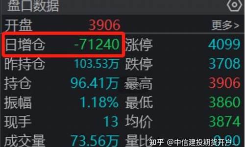 期货日增仓什么意思(期货日增仓正负与涨跌有什么关系)_https://www.czdghg.com_大商所_第1张