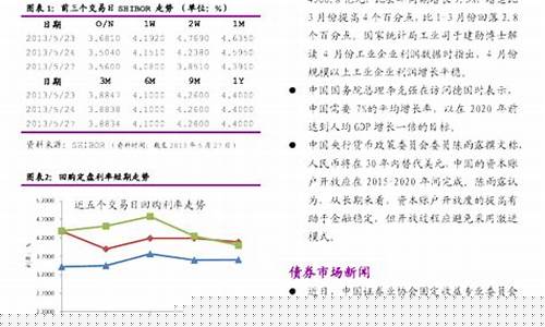 短期货币市场(短期货币市场包括)_https://www.czdghg.com_郑商所_第1张