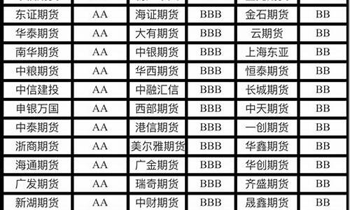正规的期货平台怎么查(先锋期货平台是正规的吗)_http://www.czdghg.com_郑商所_第1张