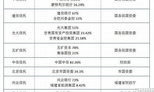 期货信托产品(期货和信托公司哪个更好)_https://www.czdghg.com_大商所_第1张