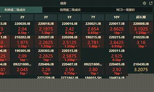 券期货(银河证券期货)_https://www.czdghg.com_大商所_第1张