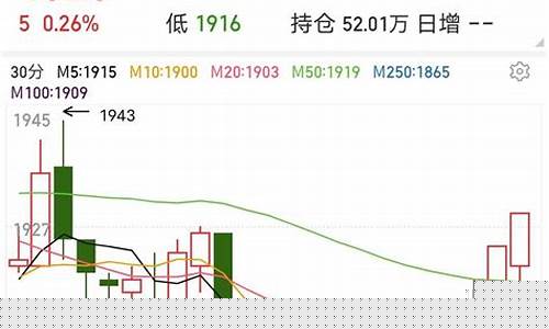 新浪期货内盘首页(新浪期货外盘实时行情)_https://www.czdghg.com_广期所_第1张