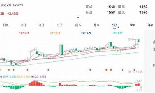 玻璃主力期货(玻璃主力期货行情走势)_http://www.czdghg.com_郑商所_第1张