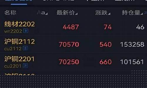 期货开户云软件(期货开户云软件app)_https://www.czdghg.com_广期所_第1张
