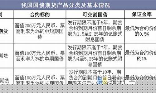 国债期货现状(国债期货会跌吗)_https://www.czdghg.com_广期所_第1张