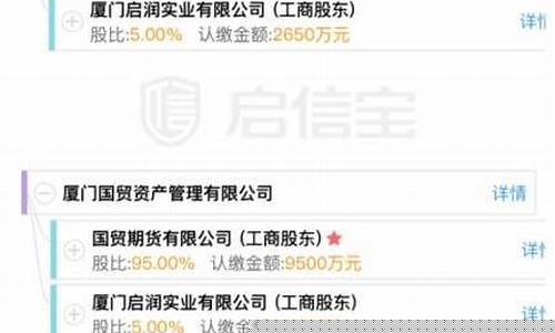 厦门期货配资(厦门期货配资公司排名)_https://www.czdghg.com_中金所_第1张