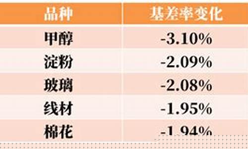 期货头寸盘(期货头寸算法)_https://www.czdghg.com_上期所_第1张