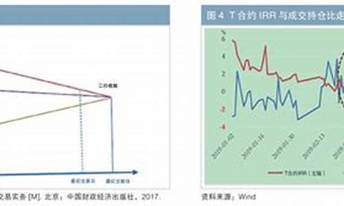 期货深贴水(期货贴水做多还是空)_http://www.czdghg.com_郑商所_第1张