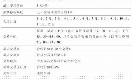 豆油期货合约(豆油期货合约内容有哪些)_https://www.czdghg.com_大商所_第1张