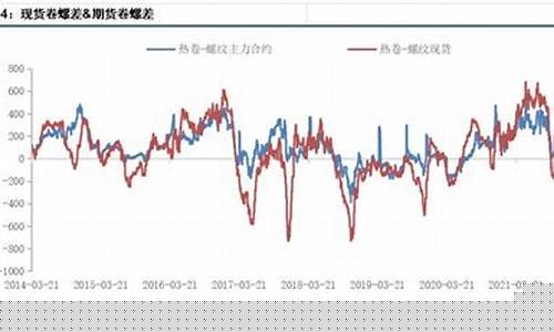 期货强弱价差(玻璃现货和期货价差)_https://www.czdghg.com_广期所_第1张