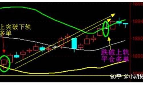 boll期货(期货boll线看几分钟图)_https://www.czdghg.com_郑商所_第1张