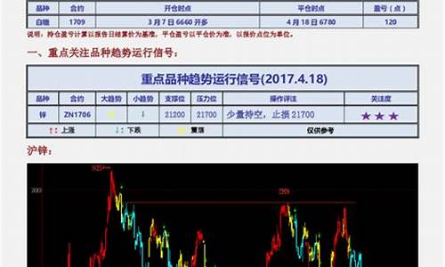 今日锌期货(今日锌期货价格走势)_https://www.czdghg.com_中金所_第1张