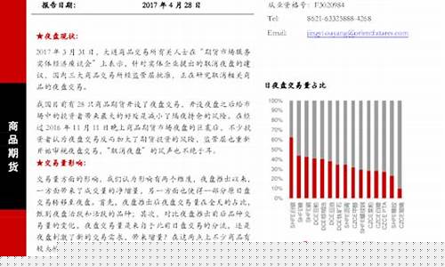 商品期货取消夜盘(期货夜盘挂单怎么取消)_https://www.czdghg.com_大商所_第1张