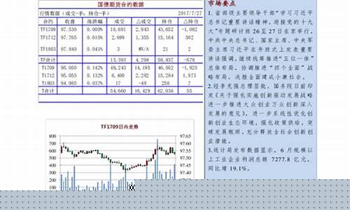 期货尾盘(期货尾盘急跌是为什么)_https://www.czdghg.com_大商所_第1张