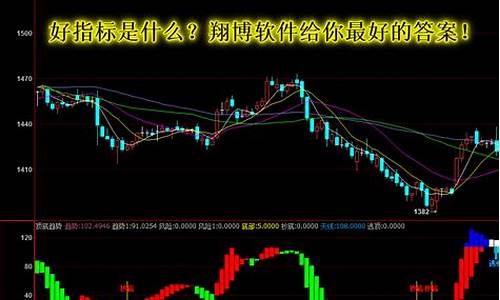 期货短线趋势(期货短线趋势指标)_https://www.czdghg.com_中金所_第1张