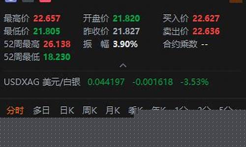 期货涨现货(期货涨现货会涨吗)_https://www.czdghg.com_郑商所_第1张