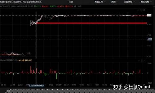 今天期货数据(今天期货)_https://www.czdghg.com_大商所_第1张