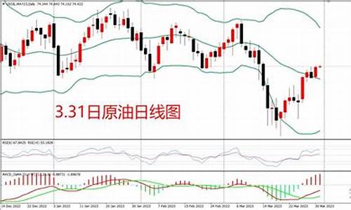 美油期货价格(美油期货价格查询)_https://www.czdghg.com_郑商所_第1张