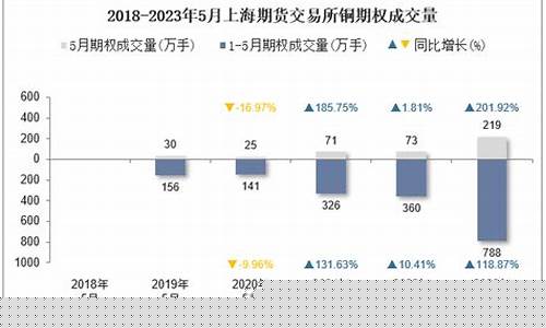 上海期货交易所铜价格(上海期货铜报价)_https://www.czdghg.com_大商所_第1张