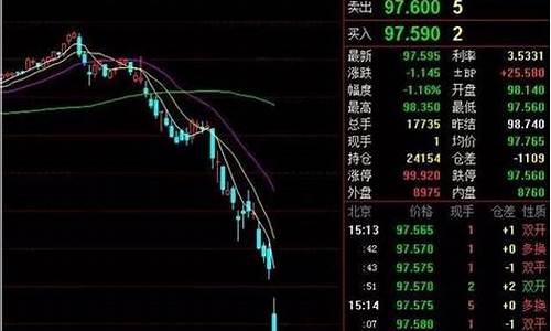期货跌停时间(期货跌停)_https://www.czdghg.com_上期所_第1张