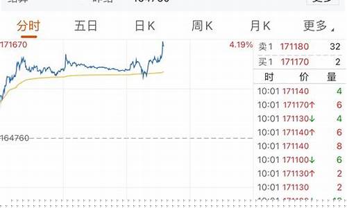 沪镍期货合约(沪镍期货合约2207挂盘基准价是)_https://www.czdghg.com_大商所_第1张