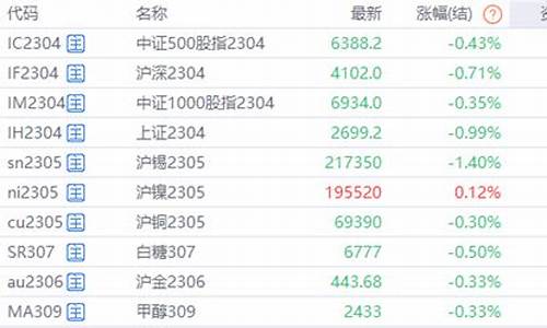 期货要闻(期货要闻今天最新消息)_https://www.czdghg.com_广期所_第1张