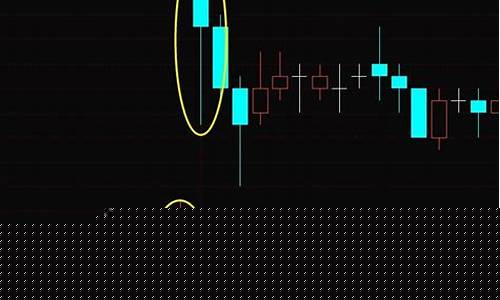期货跳空后果(期货跳空会回补缺口吗)_https://www.czdghg.com_广期所_第1张