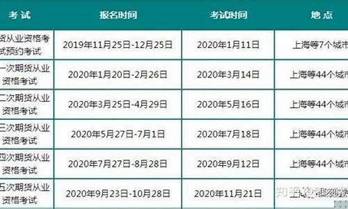 期货从业怎么样(期货从业证)_https://www.czdghg.com_大商所_第1张