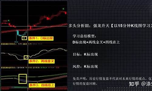 期货中双开(视频解说)_https://www.czdghg.com_中金所_第1张
