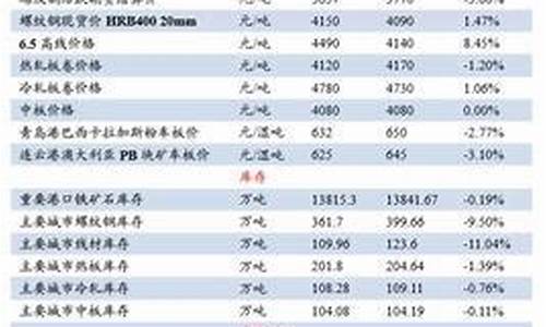 期货价格怎么来的(期货价格是怎么来的)_https://www.czdghg.com_上期所_第1张