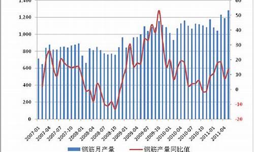 最近钢材期货(钢材期货实时)_https://www.czdghg.com_广期所_第1张