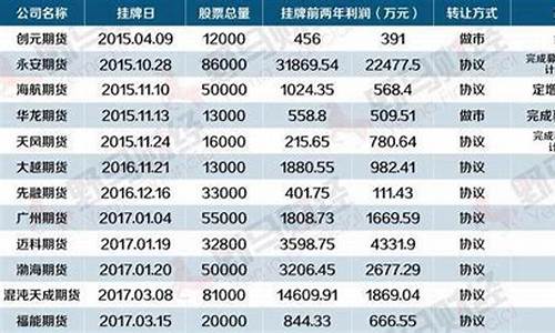 期货第一股_https://www.czdghg.com_中金所_第1张