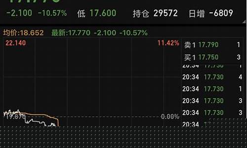 wti原油期货直播(wti原油期货交易平台)_http://www.czdghg.com_郑商所_第1张