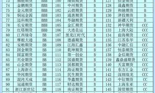 南京期货公司有哪些(南京期货开户)_https://www.czdghg.com_上期所_第1张