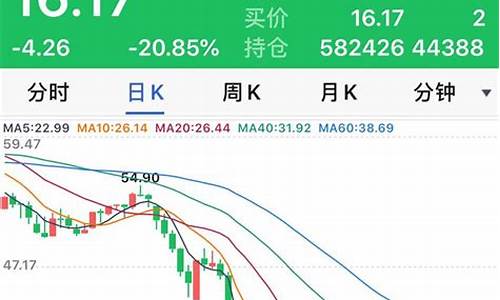 期货妖品种(期货性价比最高品种)_https://www.czdghg.com_上期所_第1张