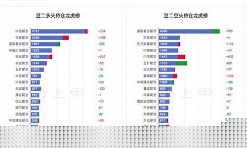 期货追捕_https://www.czdghg.com_大商所_第1张