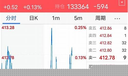目前期货行情(目前期货行情分析)_https://www.czdghg.com_广期所_第1张