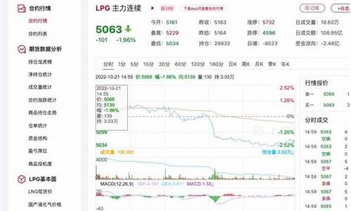 大商所lpg期货(期货大商所是什么意思)_https://www.czdghg.com_大商所_第1张