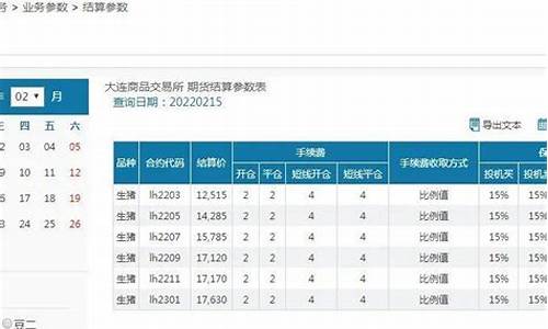期货那么贵(期货一手太贵)_http://www.czdghg.com_郑商所_第1张