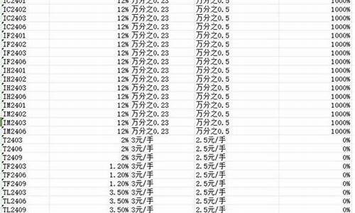 股指期货保证金多少(股指期货保证金多少钱一个)_https://www.czdghg.com_大商所_第1张
