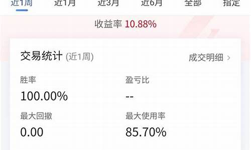 期货梅神(中国期货之神)_http://www.czdghg.com_郑商所_第1张