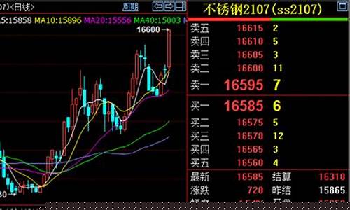 期货304(期货304不锈钢)_http://www.czdghg.com_郑商所_第1张