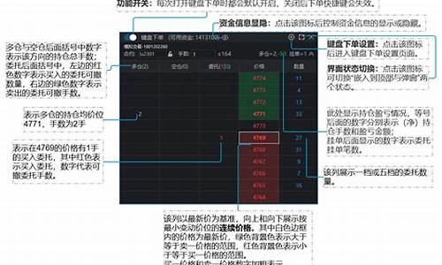 期货键盘下单(期货键盘下单缺点)_https://www.czdghg.com_大商所_第1张