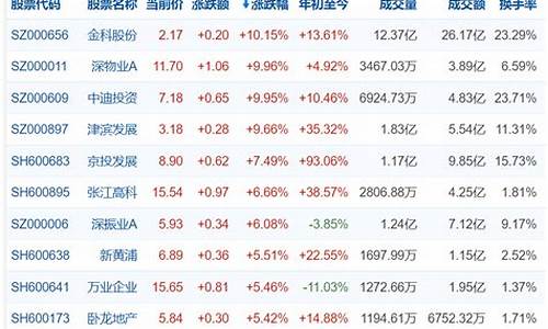 津滨期货_https://www.czdghg.com_中金所_第1张