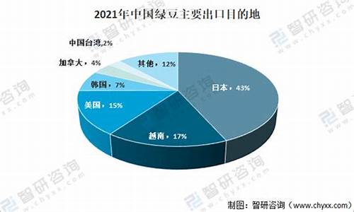 中国绿豆期货(绿豆期货事件当事方)_http://www.czdghg.com_郑商所_第1张